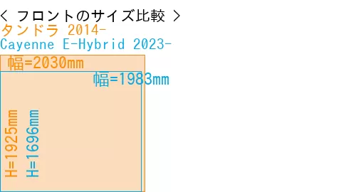 #タンドラ 2014- + Cayenne E-Hybrid 2023-